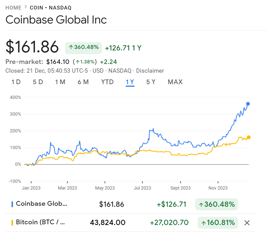 NASDAQ: COIN