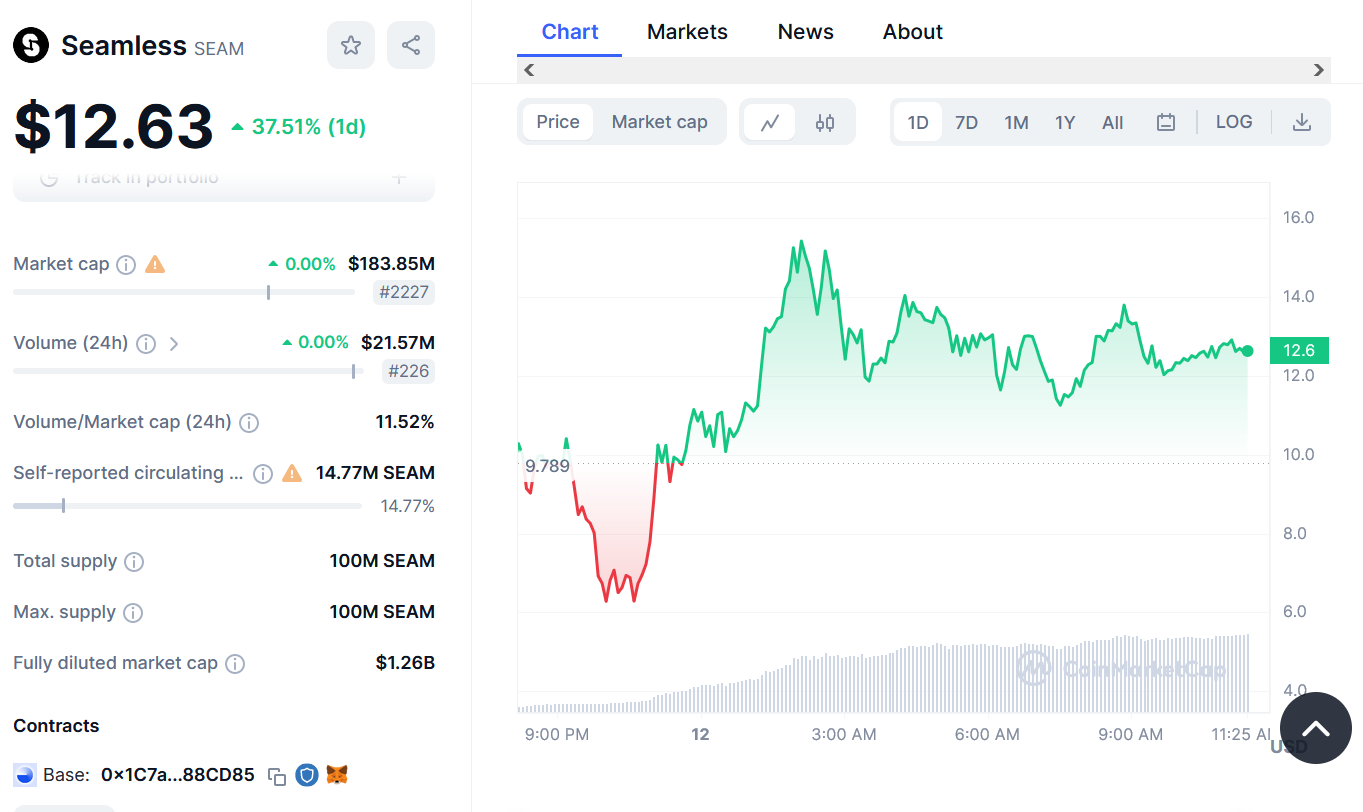 Seamless price chart