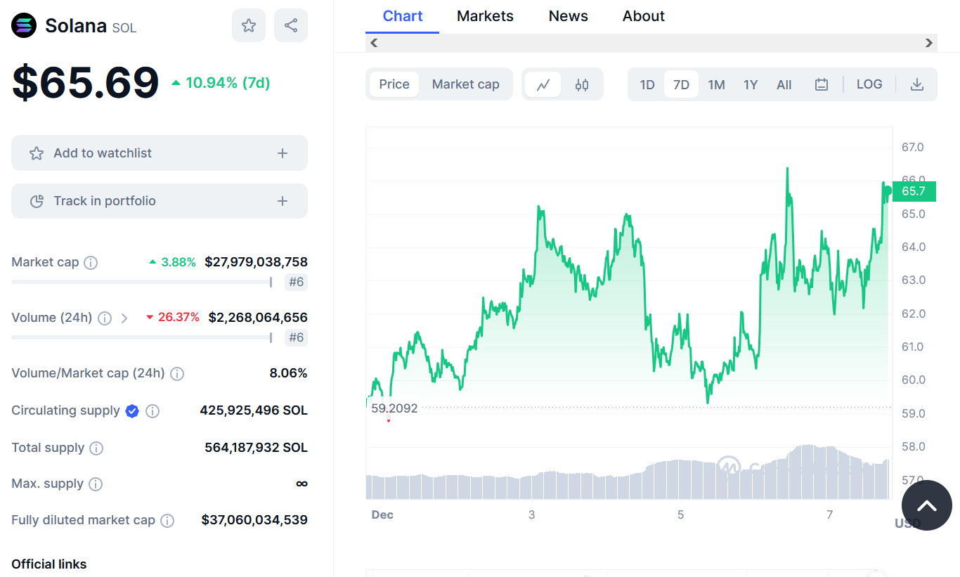 Solana Price Chart