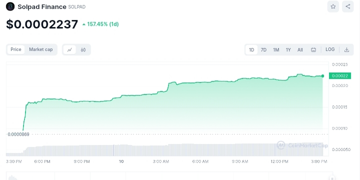 Solpad price chart