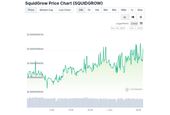 SquidGrow price chart
