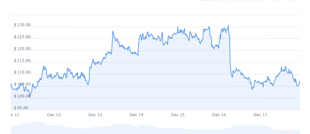 TRB Price Chart