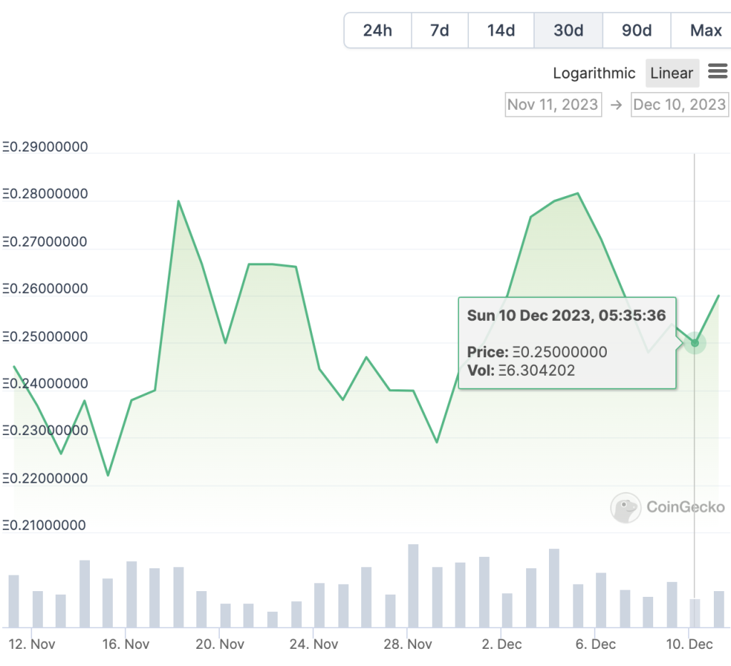 10 Best Nfts To Buy In 2024 Top Nft Tokens Reviewed 4620