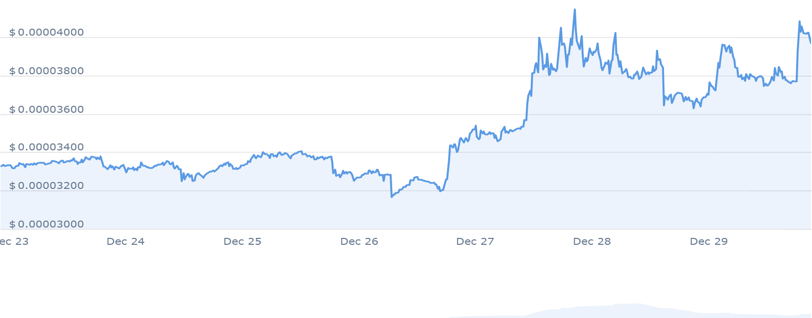 XEC price chart (1)