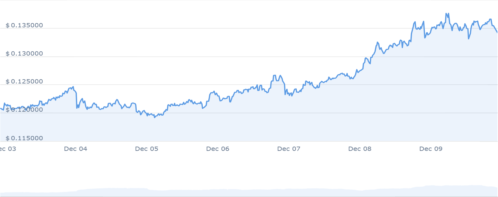 XLM PRICE CHART 