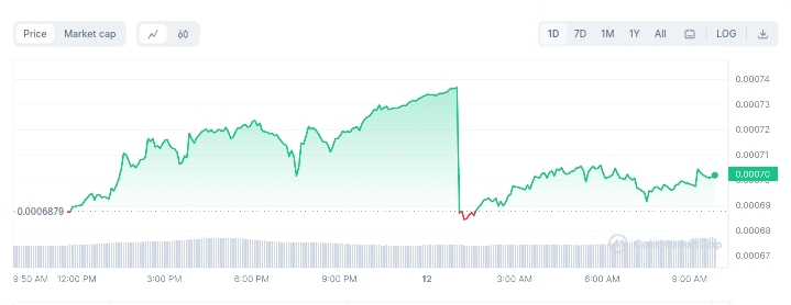 ZINU price chart