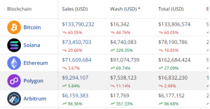 blockchain sales