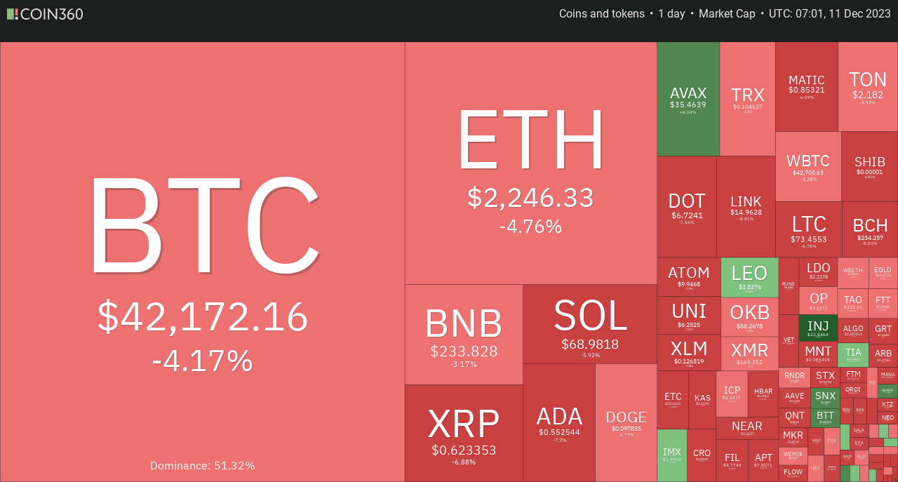 crypto heat map