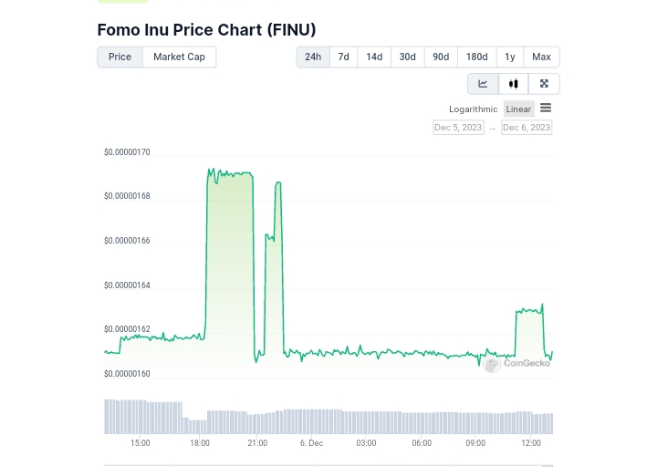 fomo price chart