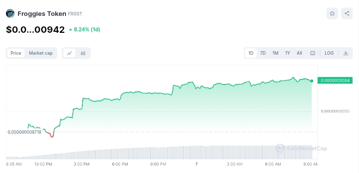 froggies price chart 