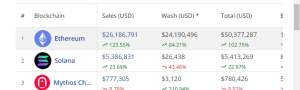 nft sales by blockchains