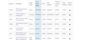 Bitcoin ETFs