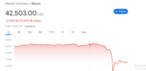 Bitcoin Trading Activity