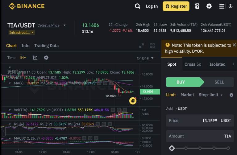 How To Buy Celestia (TIA) Token - A Complete Guide