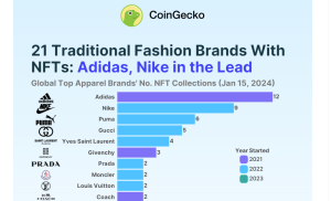 The Most Popular Sports Fashion Brands in 2024