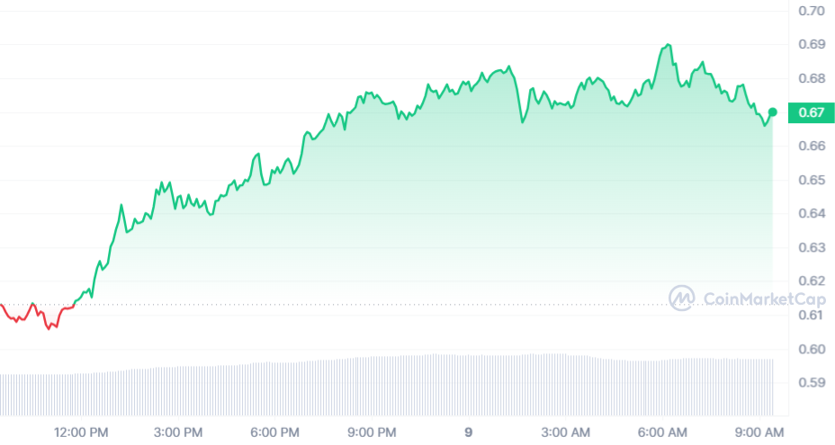 FET price chart 