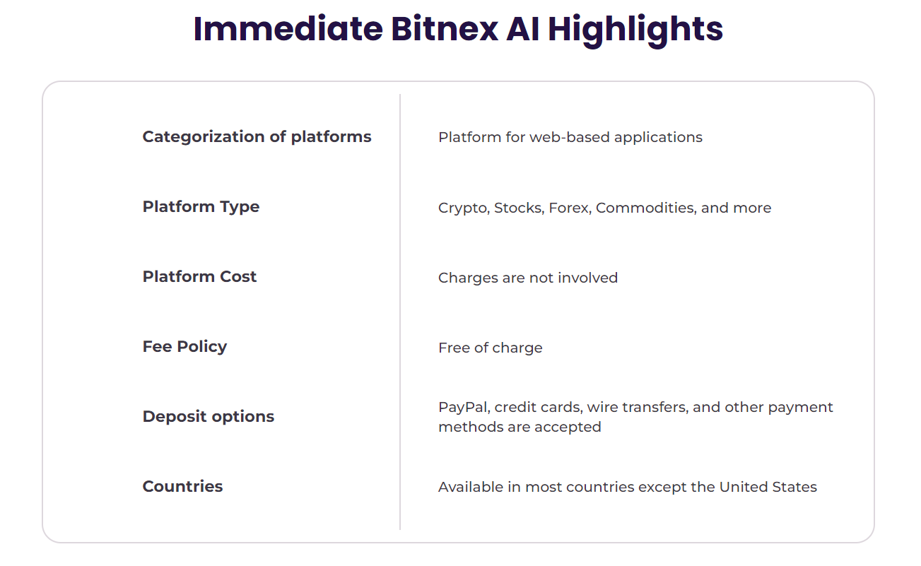Immediate Bitnex AI highlights 