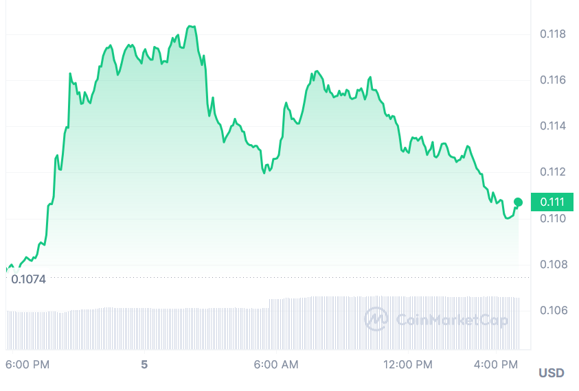 Kaspa Price Chart