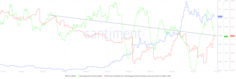 Solana Price Prediction: As Franklin Templeton Praise Triggers Hopes ...