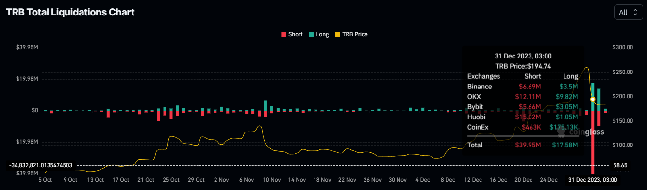 TRB Liquidations