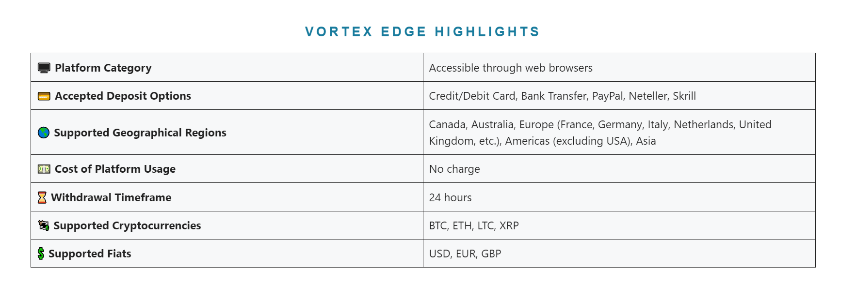 Vortex Edge Highlights