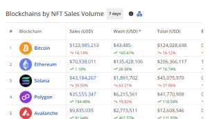 blockchain nft sales