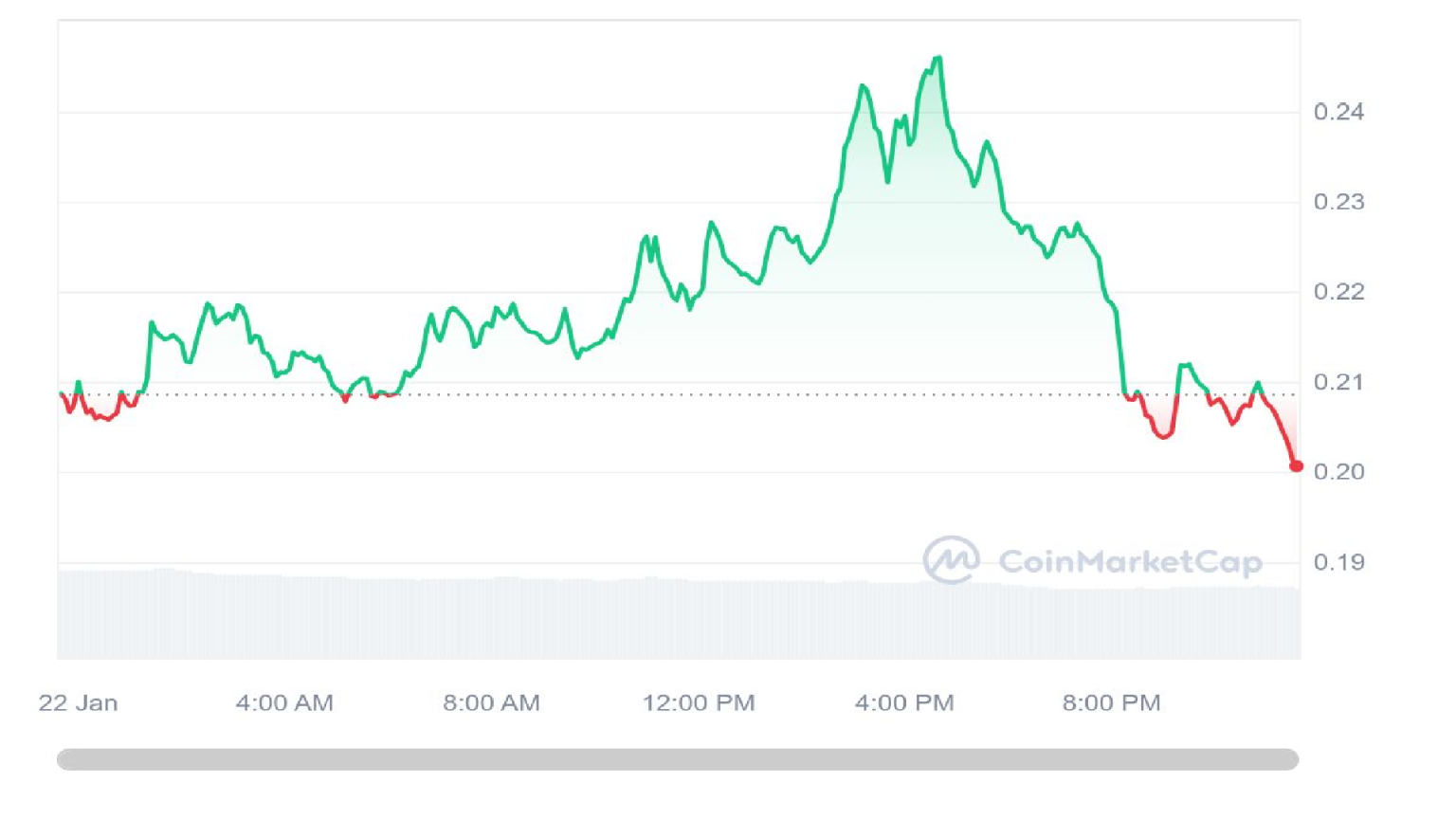 Myro Crypto Price Prediction - Can $MYRO Hit $1 and Become the Next ...