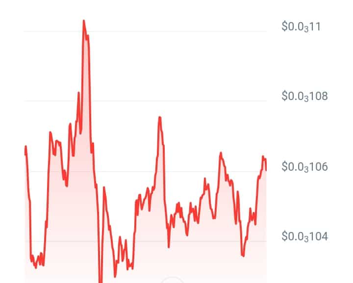 Analos price chart