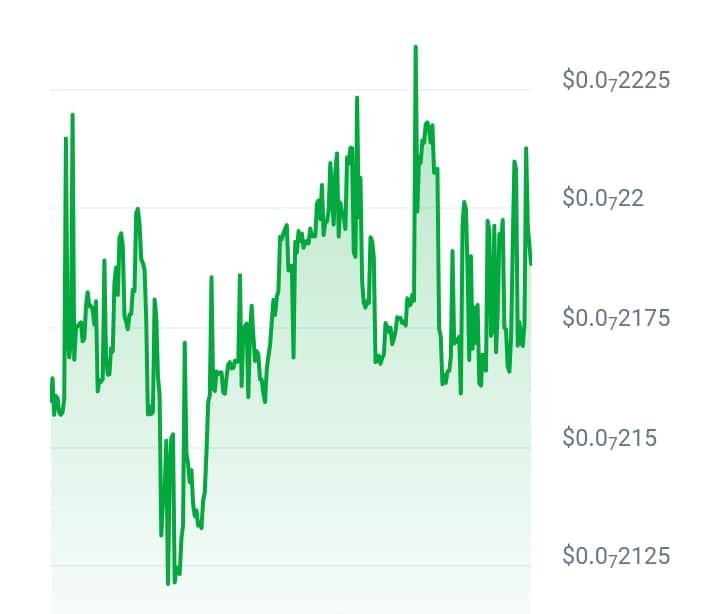 Bad Idea AI price chart