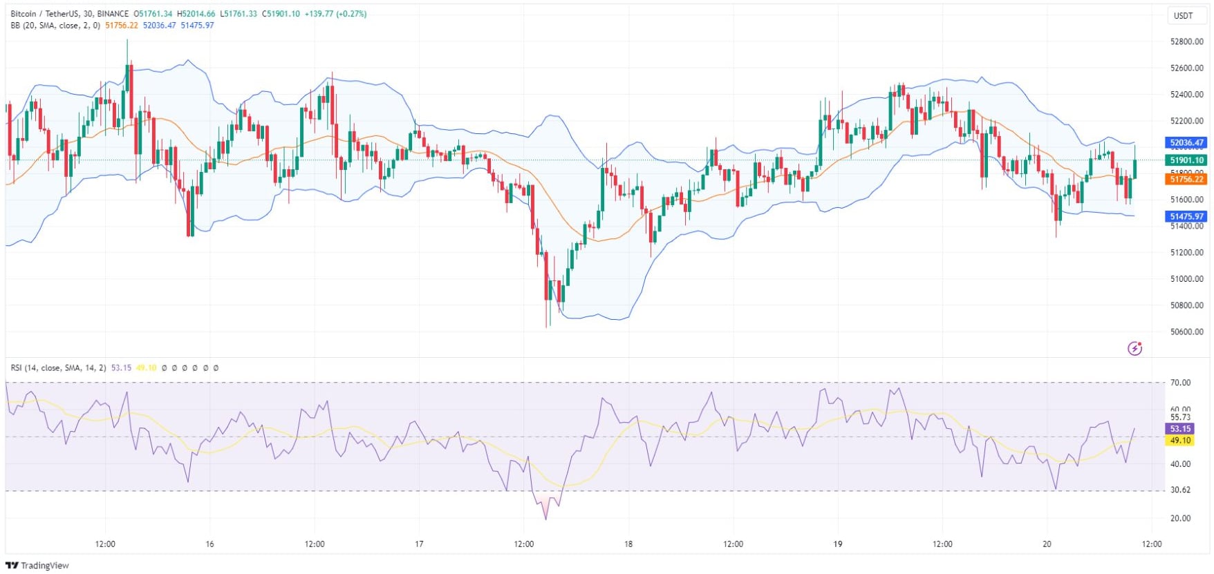 Bitcoin Price Prediction Feb 20