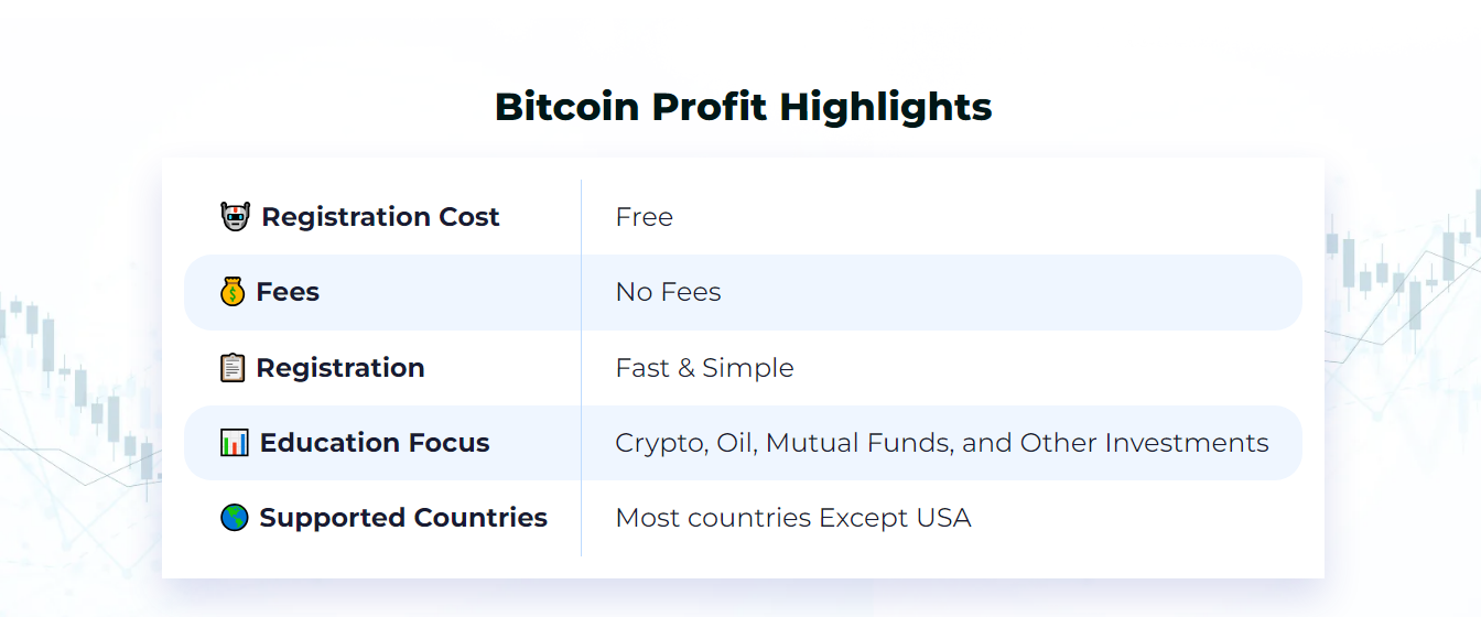 Bitcoin Profit Highlights