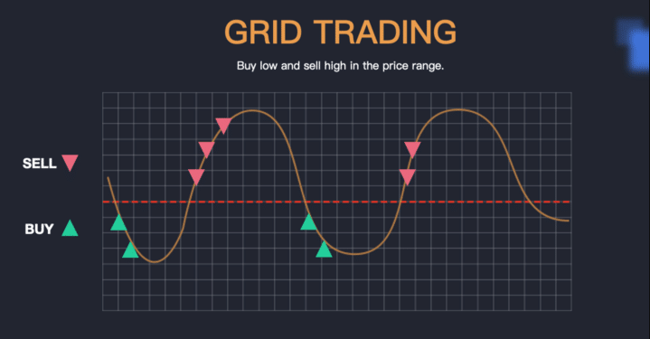 Grid Trading Bot