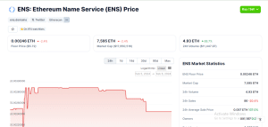 ENS Chart