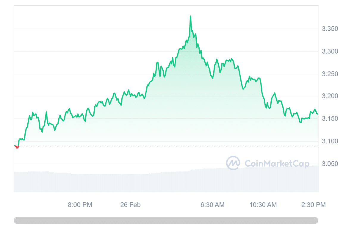 IMX Price Chart