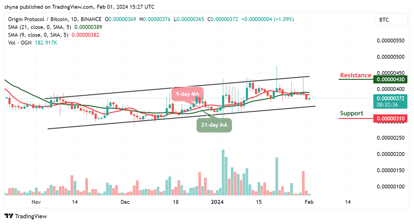 Origin Protocol Price Prediction for Today, February 2 – OGN Technical Analysis