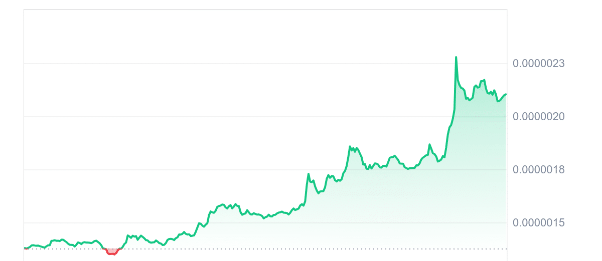 PEPE price chart 