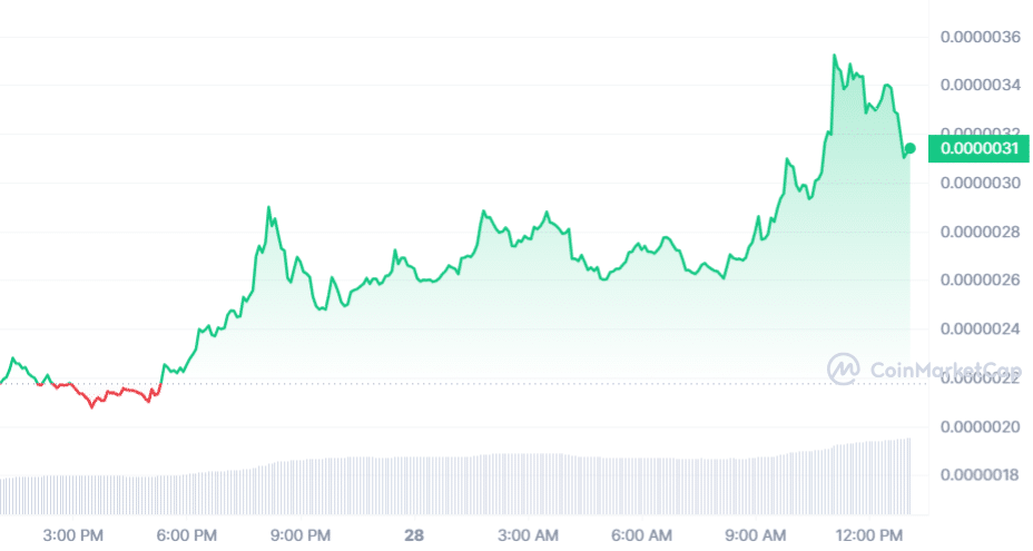 PEPE Price Chart 