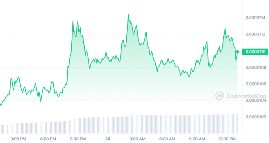 SHIB Price Chart