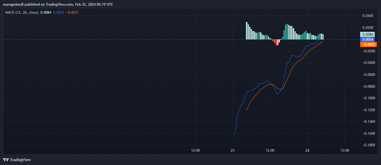 STRKUSDT_MACD