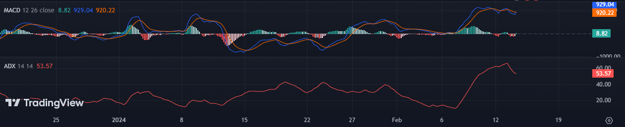 Bitcoin Price