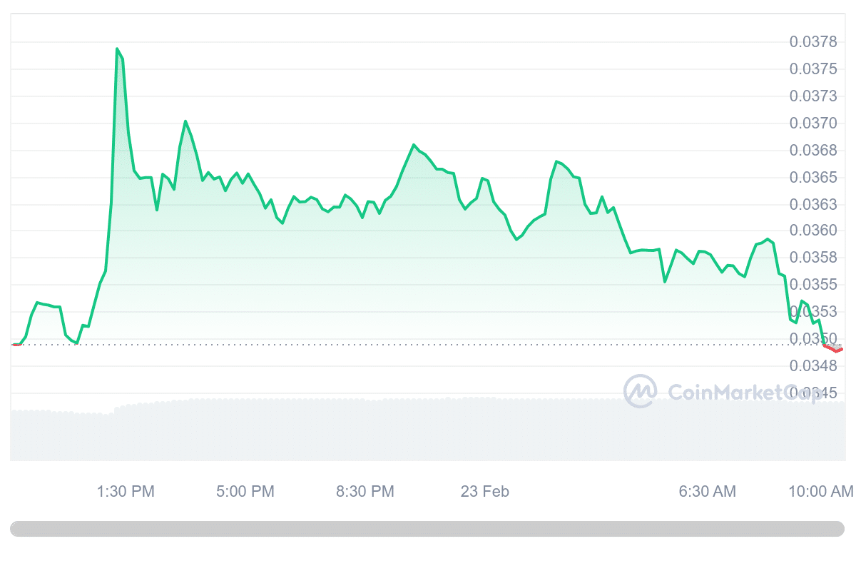 TokenFi price chart