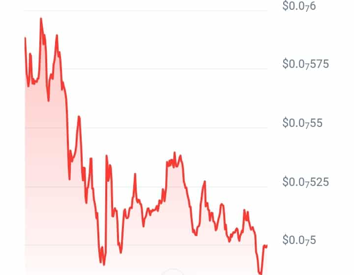 Troll price chart