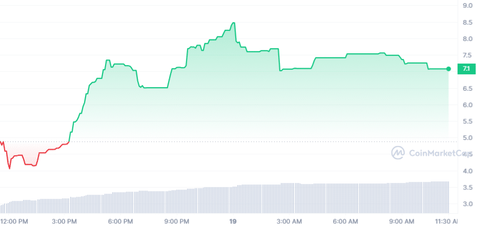 UNIDEXAI Price Chart