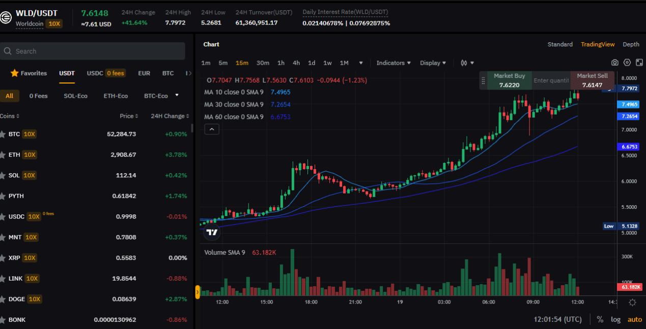 Woldcoin Bybit