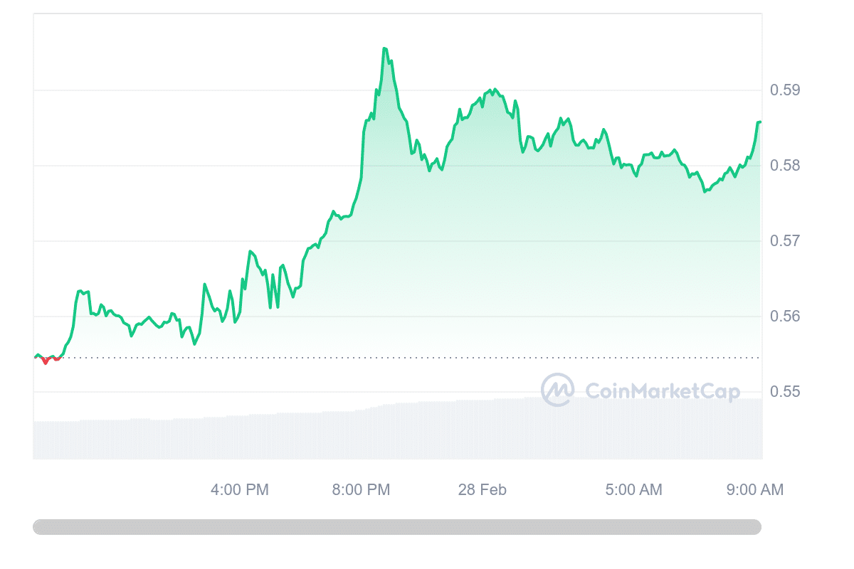 XRP price chart