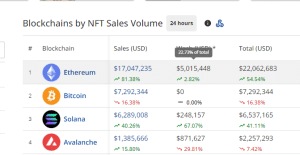 nft sales by blockchains
