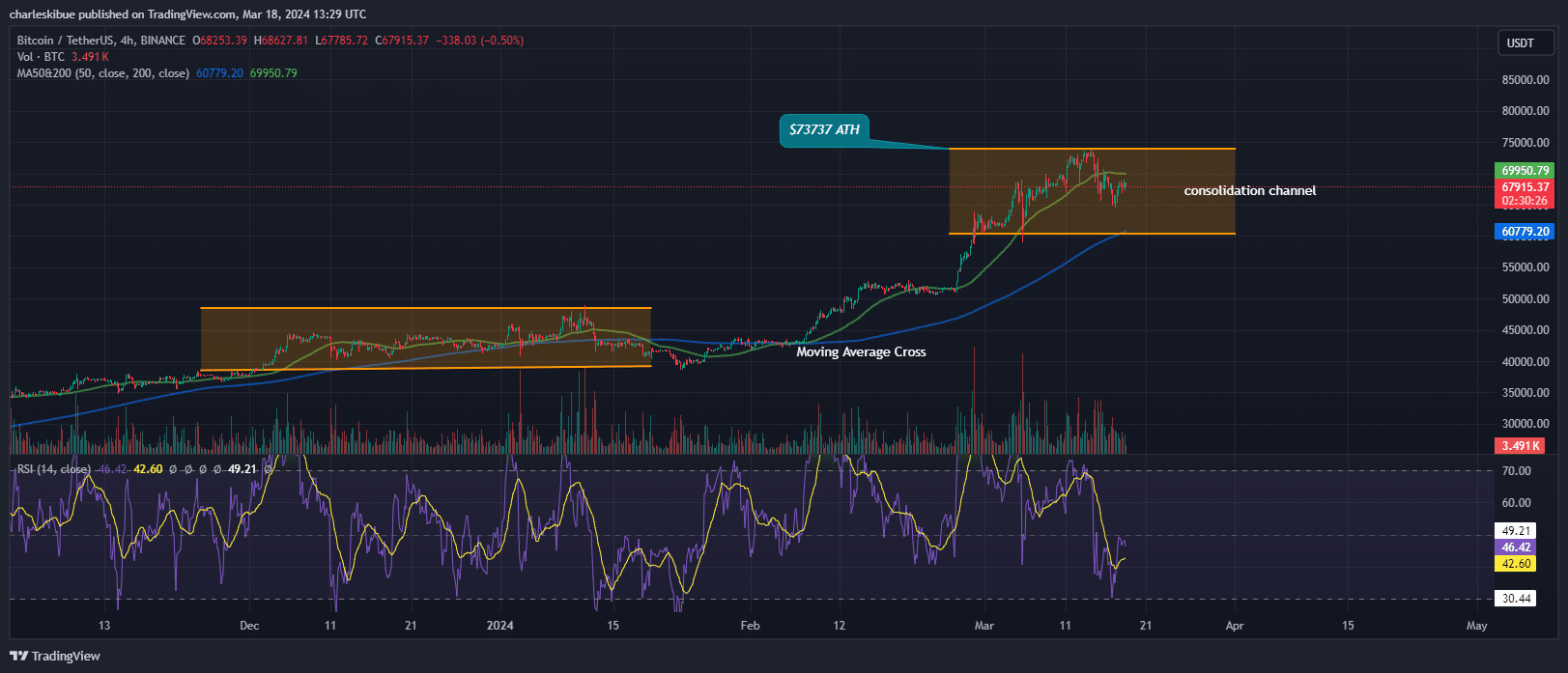 Bitcoin Price