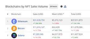 Blockchains NFT sales