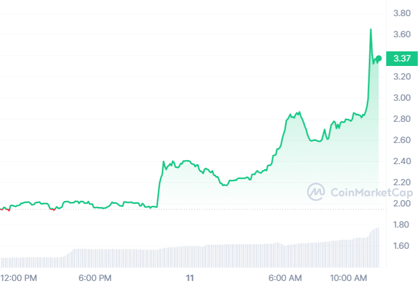 DECHAT Price Chart