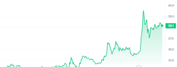 ETC price chart